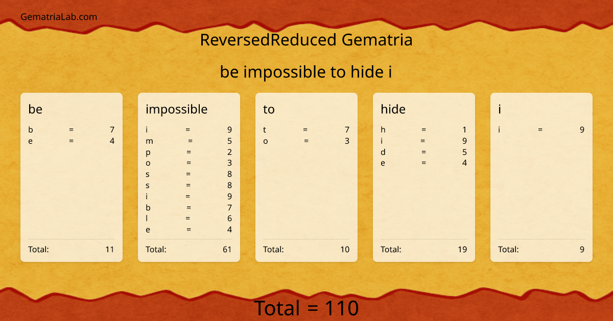 be impossible to hide i in reversedReduced Gematria